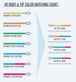 Guideline 4D Body -Bestes Angeln Geschäft 4D color matching chart 002