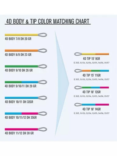 Guideline 4D Tips 15ft – Bild 2