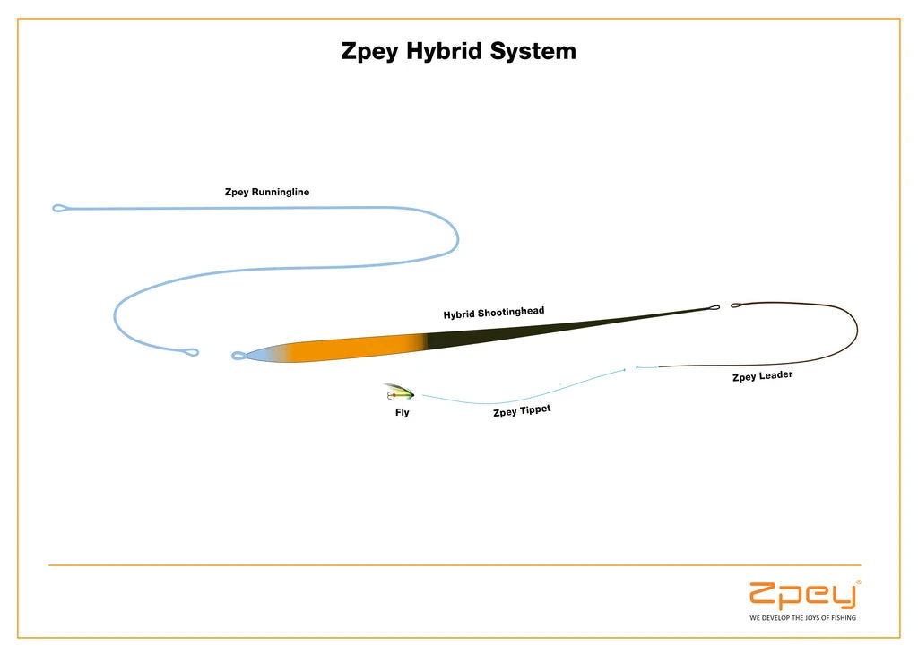 Zpey Hybrid Shooting Head - Zweihandschusskopf 4 Zpey Hybrid Shooting Head - Zweihandschusskopf – Bild 2
