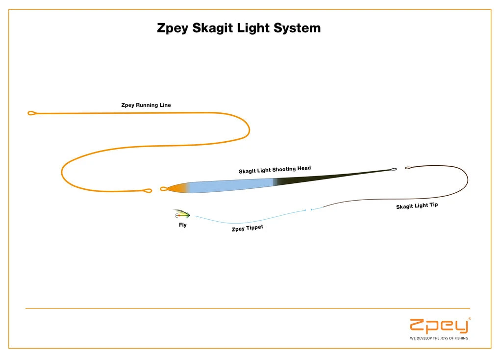 Zpey Zkagit Light - Zweihandschusskopf 4 Zpey Zkagit Light - Zweihandschusskopf – Bild 2