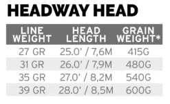 Scientific Anglers Headway Belly -Bestes Angeln Geschäft dealerweb cms 2c69ff69 74e0 4194 b4c4 8088c2b26965