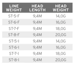 Scientific Anglers Volantis SH Schusskopf Float -Bestes Angeln Geschäft product 3 31442