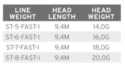 Scientific Anglers Volantis SH Schusskopf Intermediate -Bestes Angeln Geschäft product 3 35647 aacbf877 dec8 40fe 8170 fec8b6af36d8