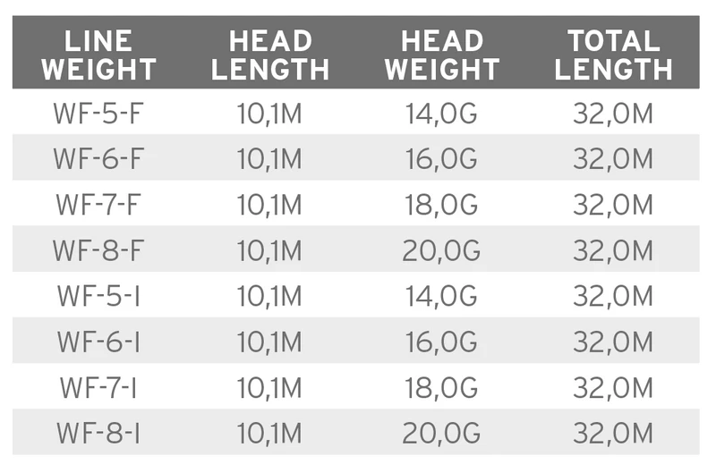 Scientific Anglers Volantis Integrated WF-I 5 Scientific Anglers Volantis Integrated WF-I – Bild 3