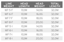Scientific Anglers Volantis Integrated WF-F -Bestes Angeln Geschäft scientific anglers volantis gewichtstabelle e8743560 ec10 47f6 ba0b 98a94f0e50d4