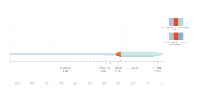 Scientific Anglers Volantis Integrated WF-I 4 Scientific Anglers Volantis Integrated WF-I – Bild 2